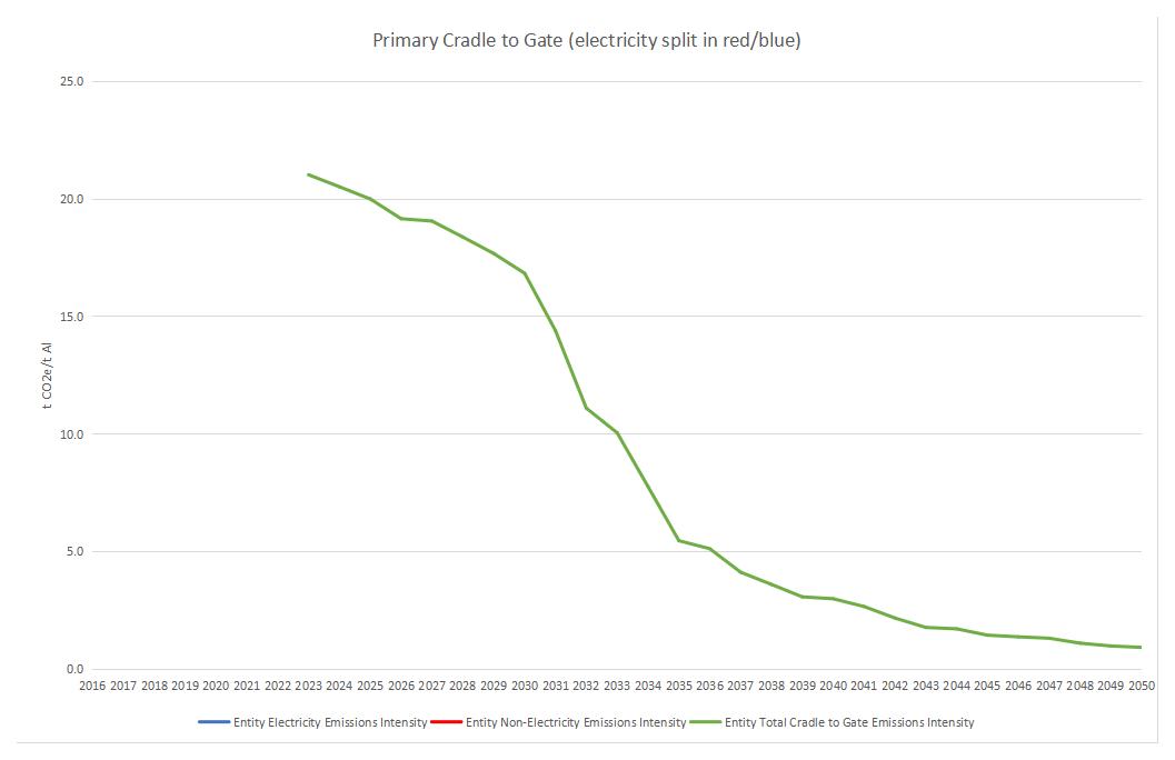 v2-ASI-Entity-GHG-Pathways-Calculation-Tool-20-02-2025(圖16)