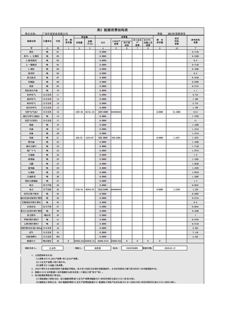 08能源利用狀況報告（2024年第四季度_季度報表）(圖3)