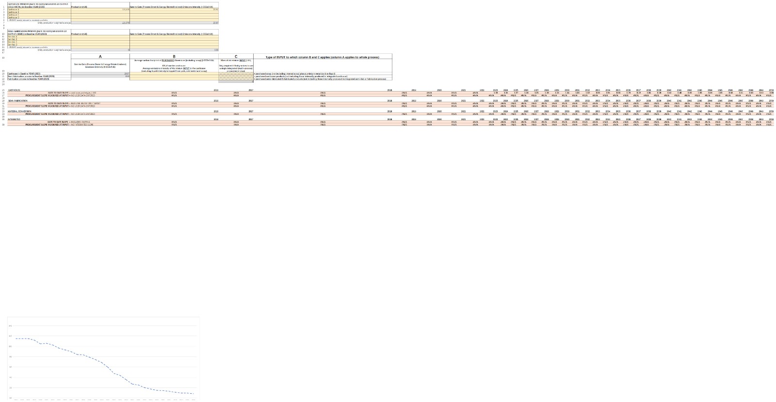 v2-ASI-Entity-GHG-Pathways-Calculation-Tool-20-02-2025(圖3)