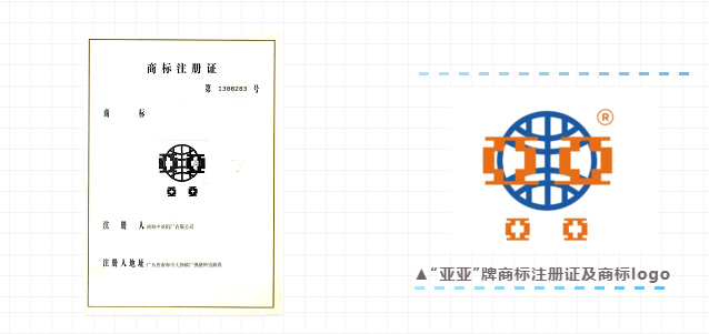 靠譜丨認(rèn)準(zhǔn)中亞指定商標(biāo)“中亞”“亞亞”牌，買(mǎi)鋁材更有保障！(圖4)