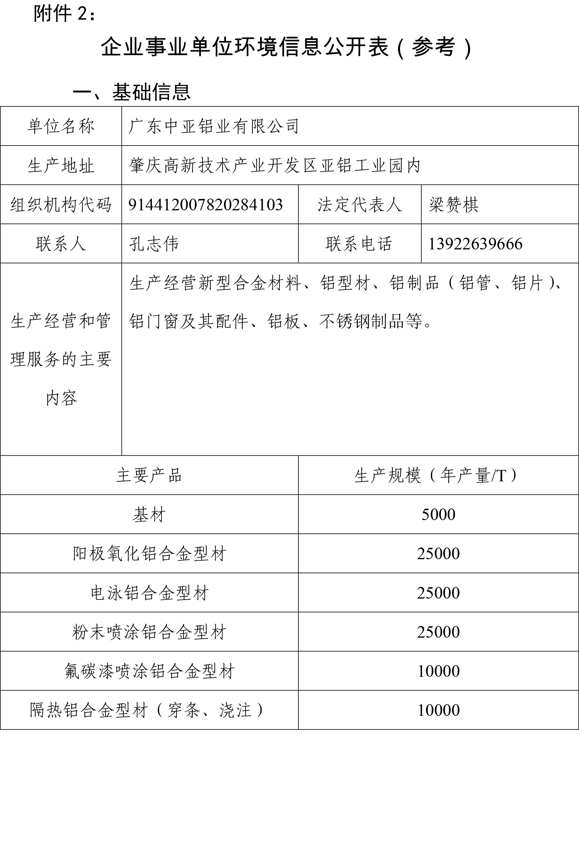 企業(yè)事業(yè)單位環(huán)境信息公開(kāi)表(圖1)