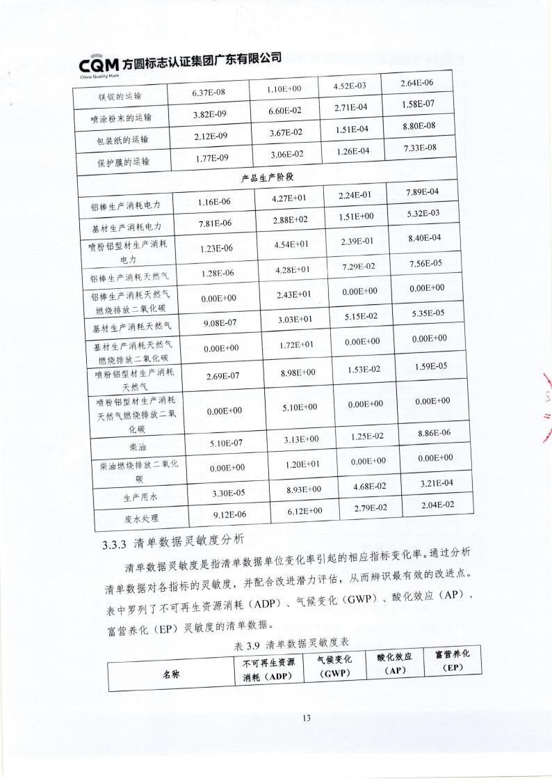 10鋁合金建筑型材（噴粉型）產(chǎn)品III型環(huán)境聲明(圖17)